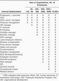 illinois workmans comp settlement chart best of illinois