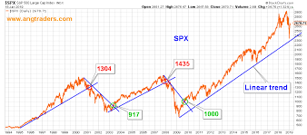 Is It A Correction Or The Start Of A Bear Market Data