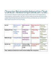 Harrison Bergeron Character Relationship Thought Speech