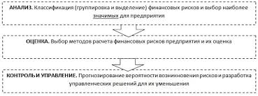 Unde se încadrează managementul riscului în procesul de management ce efecte are managementul riscului asupra planului proiectului. ModalitÄƒÈ›i È™i Metode De Evaluare A Riscurilor Riscul Financiar Al Intreprinderii