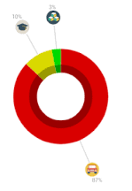 Click Events On Pie Chart Mpandroid Stack Overflow