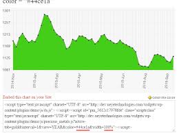 skillful 24 hours gold chart gold prices pop on surprisingly