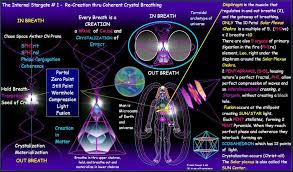 Vortex Based Mathematics Stargate Sacred Geometry Holographic Universe