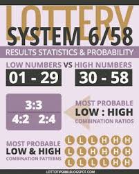 Ultra Lotto 6 58 Results Low And High Numbers Probability Lotto Numbers Lotto Probability