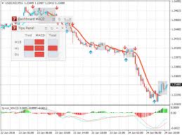 But the 5% who trades with the bank trader are making profits continuously. Metatrader 4 Android Notification Good Time Period To Plot Macd Grit Ventures