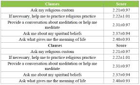 There are more than 200 different types of cancer. Spiritual Nursing Needs Of Cancer Patients