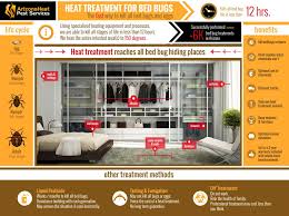 Marana, az, is known for its hot summers, with highs in the triple digits, and its at termagon termite & pest control, we've been serving this area since 1995, so we know what kind of. Bed Bug Heat Treatment The Best Bed Bug Extermination