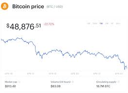 The price of ripple is increasing that does not mean it is good thing for long term investment. Fears Of A Major 50 Correction Send Bitcoin Crashing Under 50 000 As Ethereum Ripple S Xrp And Cardano Lead 200 Billion Crypto Price Plunge