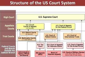 This is an online quiz called judicial branch in a flash. The Court With Original Jurisdiction Is Quizlet