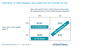 understanding why so many german smartphone users are still