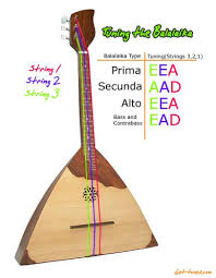 How To Tune A Balalaika Get Tuned Com