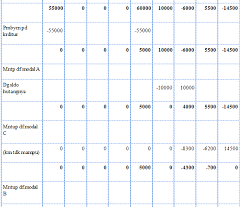 Perubahan kepemilikan persekutuan dan likuidasi persekutuan. Likuidasi Persekutuan My World