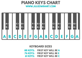 Physical layout is the actual positioning of keys on a keyboard. How To Label The Piano Keys Julie Swihart