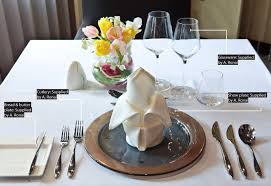 Setting a table is not as difficult as it seems. Table Setting 101 Hotelier Middle East