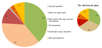 Uk Meat Consumption Going Down Viva Health