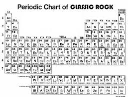 The Periodic Table Of Classic Rock Elements Classic Rock Rock And Roll Fantasy Periodic Chart