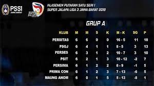 2017 yılında liga nusantara olarak değiştirildi liga'da 3 ile birlikte endonezya süper lig ve endonezya premier bölümü için. Klasemen Putaran Pertama Grup A Liga 3 Zona Jabar Persima Majalengka Merangkak Naik Tribun Jabar