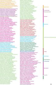 Image result for Lipocarpha monostachya