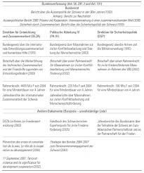 In diesem gremium war deutschland in 2011 und. Schweizerische Sicherheits Und Friedenspolitik Strategierahmen Und Aussagen Der Akteure