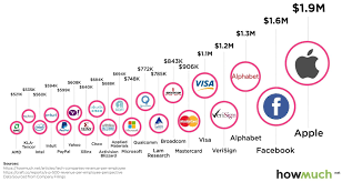 We did not find results for: 9 Billion Dollar Companies