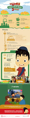 Kembalinya Si Unyil Dalam Animasi 3 Dimensi Good News From Indonesia Animasi Infografis Sejarah