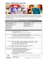  I submitted this to my superiors prior to ending my internship First Academy Of Computer Arts : Top Mysite / I submitted this to my superiors prior to ending my internship.