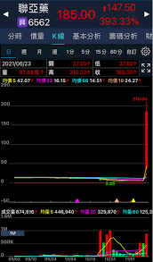 #煤炭 #聯亞藥 #融資餘額 #疫苗 #保護力 #長榮 #比特幣 #台積電 聯亞二期期中報告 專家:抗體效價略低長榮大船報到 跑一趟就賺錢比特幣市況反轉 比特大陸傳砍單台積電官方示警 陸煤炭. Re å•å¦ è¯äºžè—¥ä¸Šæ«ƒç¬¬ä¸€å¤©æš´æ¼² Pttè©•åƒ¹