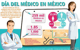 El origen de la celebración del día del médico en méxico se fijó el 23 de octubre, fecha de la fundación del establecimiento de la escuela de ciencias médicas, inaugurado por el doctor valentín gómez farías en 1833. Informacion Sobre La Medicina En Mexico