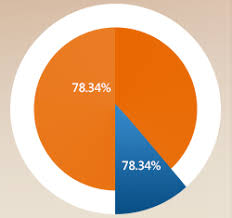 how to increase radius of particular slice of pie chart in