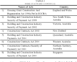 Enforcement of civil case judgments in malaysia. Construction Industry Payment And Adjudication Act Enhancing Security Of Payment In The Malaysian Construction Industry Semantic Scholar