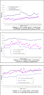 Nestle nesquik 300 g (1 box) brand: Pdf Nequick 2 Model For Single Frequency Ionospheric Delay Mitigation Semantic Scholar