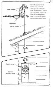 The electricity is then transmitted to the house by a series of wires called a service drop. Electric Service Entrance Electrical Panel Electricity Electrical Installation