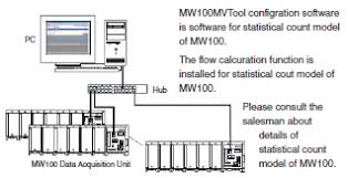 Ls models mw1001 from eyro.ch schrift und druck sind in einer absoluten perfektion. 2