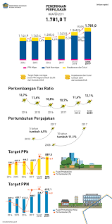 Pemerintah akhirnya membatalkan rencana kenaikan tarif cukai rokok untuk 2019. Rapbn 2019