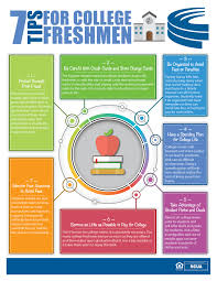 Pin By Forum Credit Union On Tips Advice Credit Union Freshman College College Courses
