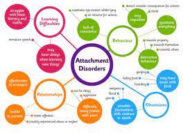 What Is Attachment Disorder Answered Twinkl Teaching Wiki