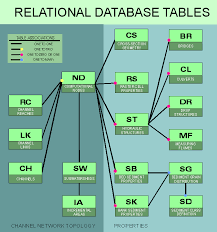 Memahami struktur database, tabel dan kolom sql. The Frame Project Integrating Watershed And Channel Processes Modeling Using Gis Technology
