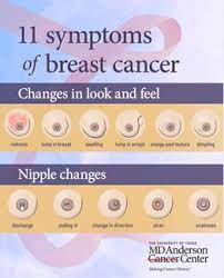 A red, swollen, or warm breast. Early Warning Signs Of Breast Cancer Bridge Breast Network