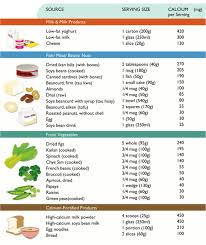 Calcium Rich Foods Chart Calcium Vitamin D Diet In 2019