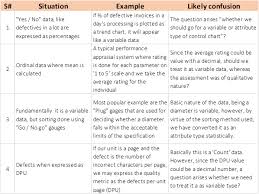 continuous data attribute data we ask and you answer the