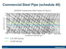 awesome thinx size chart facebook lay chart