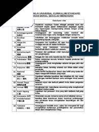 You can do the exercises online or download the worksheet as pdf. Kata Kunci Nilai Universal Kssm Pmo