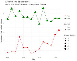 Ggplot2