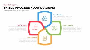 Shield Process Flow Diagram Template For Powerpoint And Keynote Shield Process Flow Diagram Templ Process Flow Diagram Process Flow Chart Template Process Flow