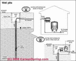 Practical guidelines for test pumping in water wells. Well Flow Test Well Yield Test Well Draw Down Test Procedure How To Test Well Flow Rate Well Water Quantity