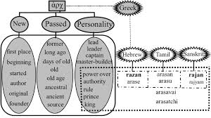 One would learn from this work, scholars from past. 2