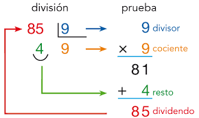ACTIVIDADES DIVERTIDAS: LA DIVISIÓN INEXACTA Y LA PRUEBA DE LA ...