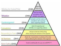 17 most popular christian church hierarchy chart