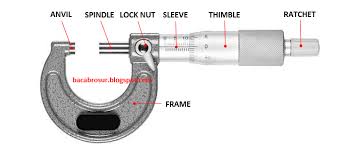 Contoh soal 2 perhatikan gambar mikrometer sekrup berikut ini. Mikrometer Sekrup Cara Menggunakan Cara Membaca Contoh Soal