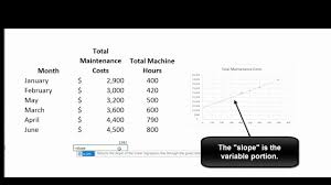 High Low Method High Low Method Regression Analysis